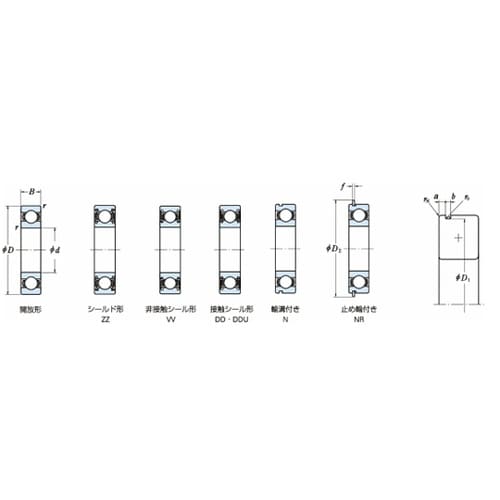 日本精工(NSK) 単列深溝玉軸受