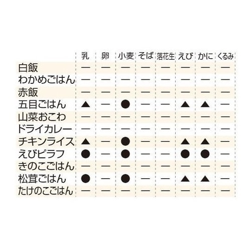 アルファ米 50袋入