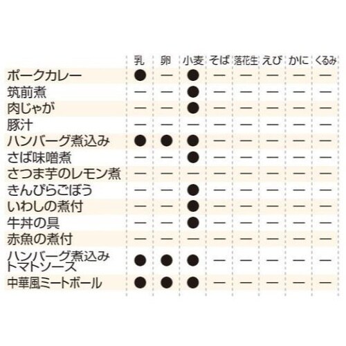 美味しい防災食 単品