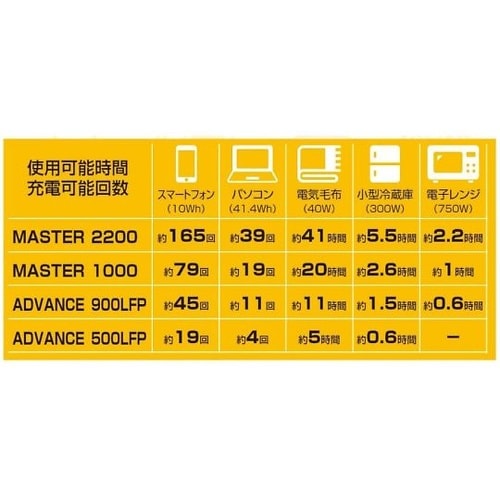 ポータブル電源 MASTER MASTER1000