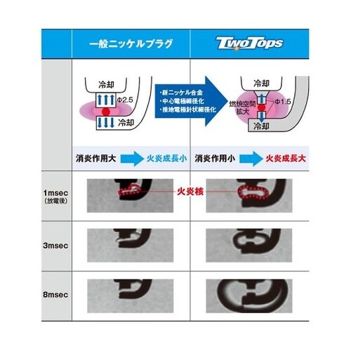 �n�C�p�t�H�[�}���X�@�X�p�[�N�v���O