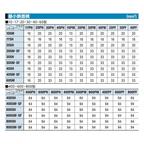 ハイカプラ(プラグ)真ちゅう