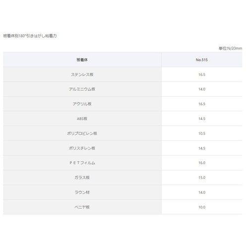 d`XSSlf|QU@POQO@ʃe[v