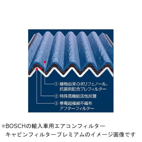 輸入車用エアコンフィルター キャビンフィルター