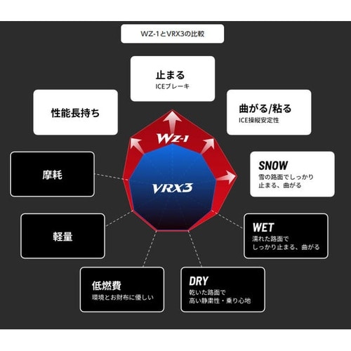 スタッドレスタイヤ BLIZZAK WZー1 PX