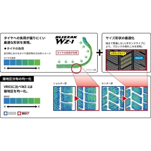 スタッドレスタイヤ BLIZZAK WZー1 PX