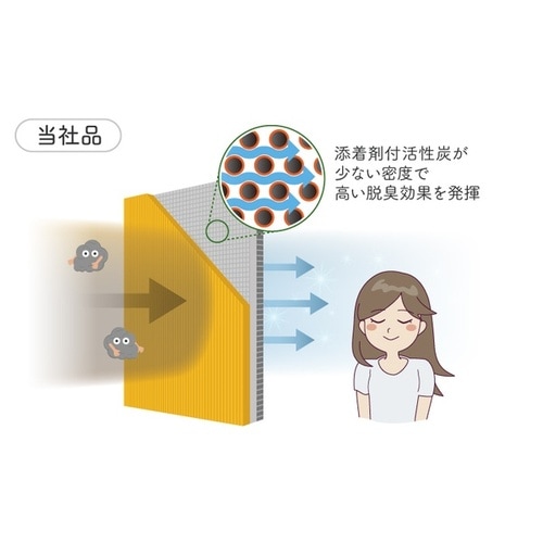 �G�A�R���t�B���^�[�@�N���[���G�A�t�B���^�[�v���~�A