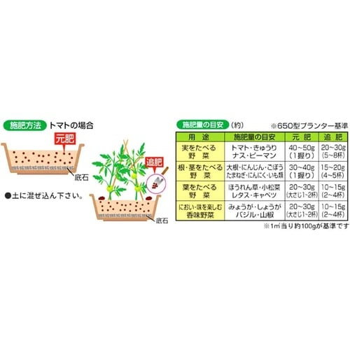 野菜の肥料(ペットボトル)