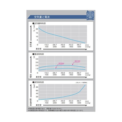 �c�b���[�^�쓮�|���v�@�^��|���v��p