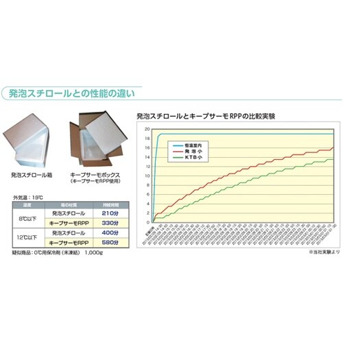 �L�[�v�T�[���{�b�N�X�q�o�o�@�P�Z�b�g