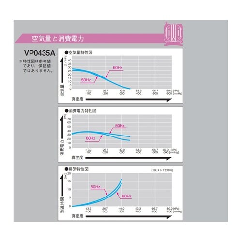 リニア真空ポンプ