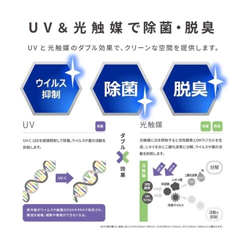 UV−LED光触媒装置