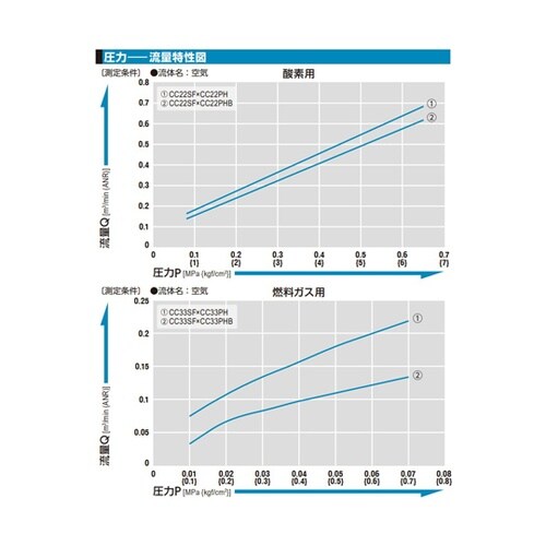 ミニコック(プラグ)鋼鉄(クロムめっき)
