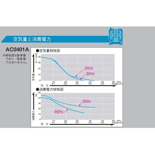 リニアコンプレッサ AC100V駆動