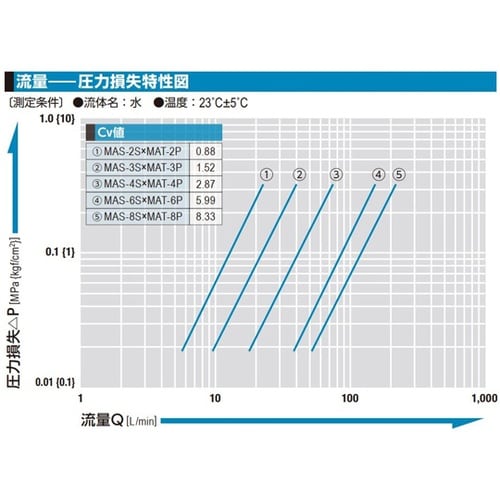 マルチカプラMAT型(ソケット)SUS