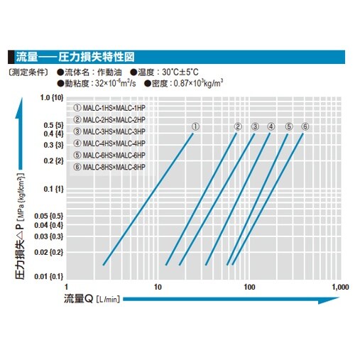 マルチカプラMALCーHSP型(プラグ)