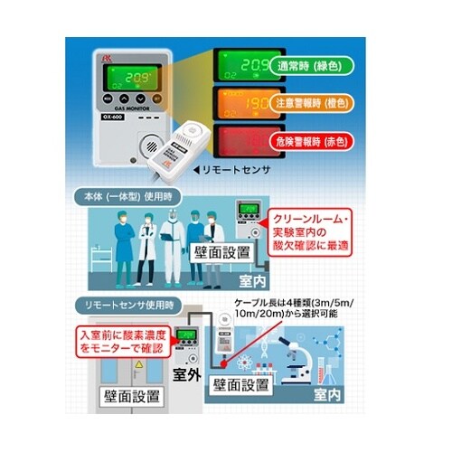 簡易定置型酸素濃度計 0ー25vol%
