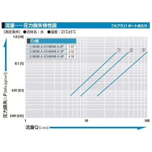 マルチカプラMAMーA型(プラグ)