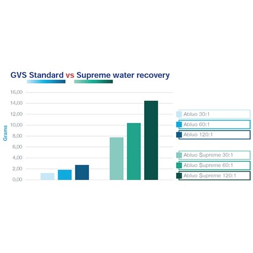 マルチレイヤーシリンジフィルター