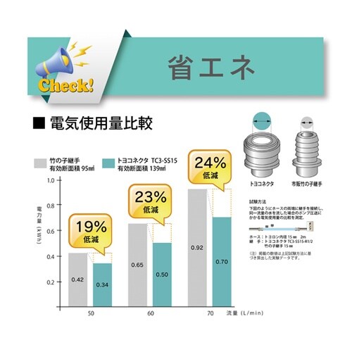 �z�[�X�p��@�X�e�����X���@�g���R�l�N�^�@