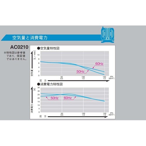 リニアコンプレッサ AC100V駆動