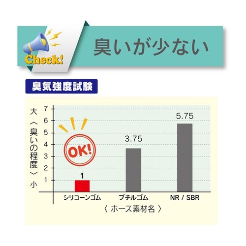スチーム・高温水用耐熱耐圧ホース