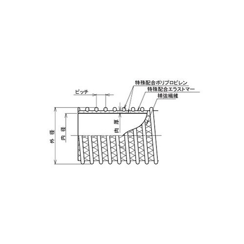 TACエコライン耐熱耐油 φ38 カット