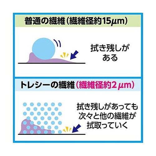 トレシーニューソフト2