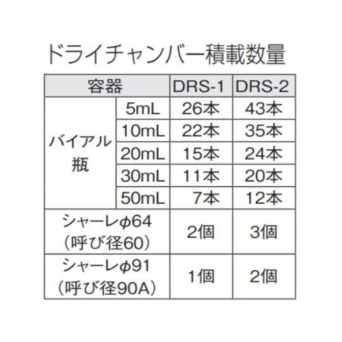 ドライチャンバー