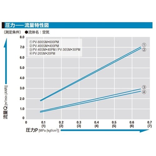 パージハイカプラ(ソケット)真ちゅう