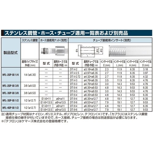 ハイフローカプラ BI型(ソケット)