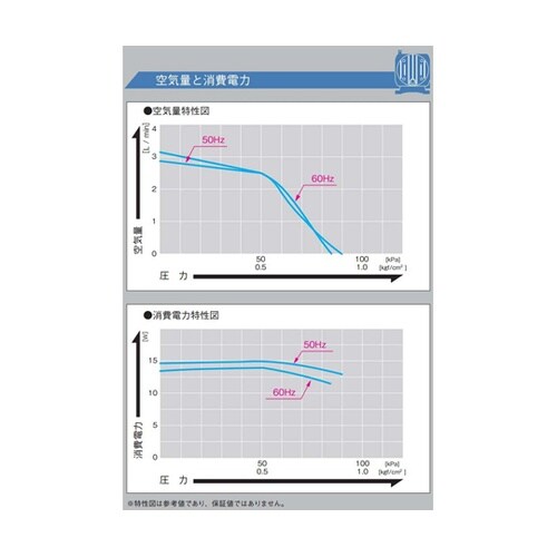 リニアコンプレッサ AC100V駆動