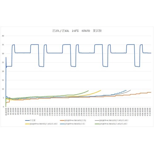 �L�[�v�T�[���{�b�N�X�@�����f�M�u�h�o