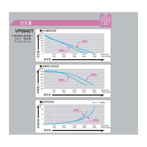 リニア真空ポンプ