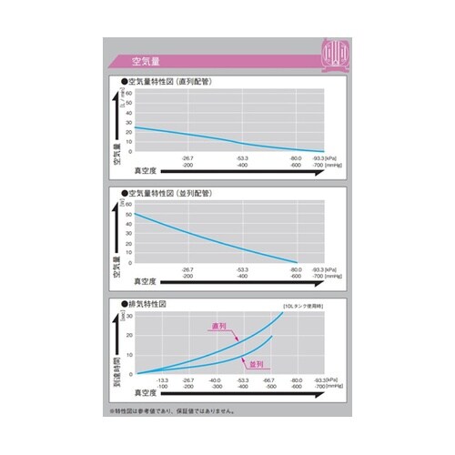 リニア真空ポンプ