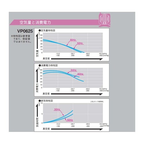リニア真空ポンプ