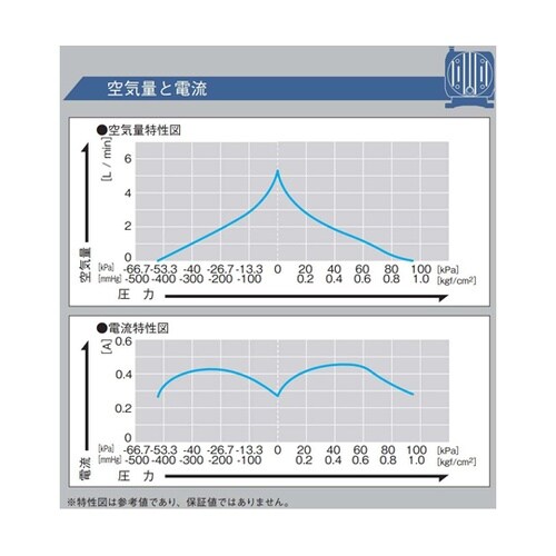 �c�b���[�^�쓮�|���v�@�R���v���b�T�E�^��