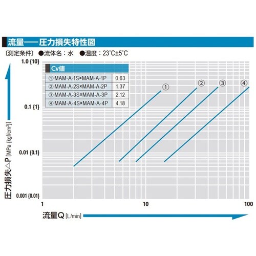マルチカプラMAMーA型(プラグ)
