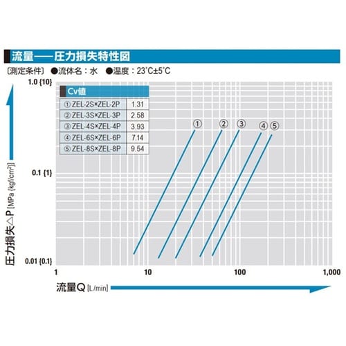 ゼロスピルカプラ(プラグ)真ちゅう