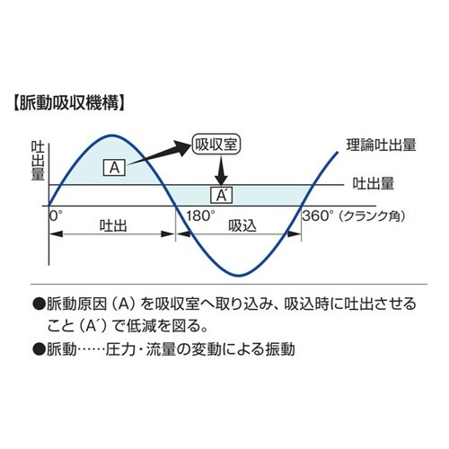 �c�b���[�^�쓮�t�̃|���v