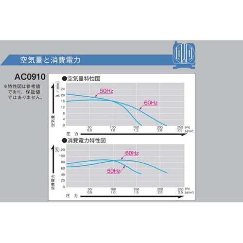 リニアコンプレッサ AC100V駆動
