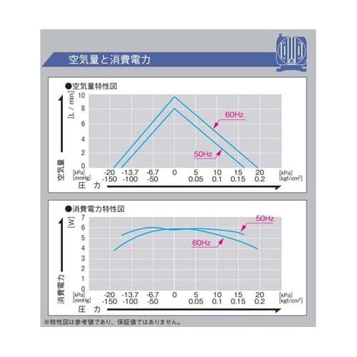 �_�C�A�t�����|���v�@�R���v���b�T�E�^��