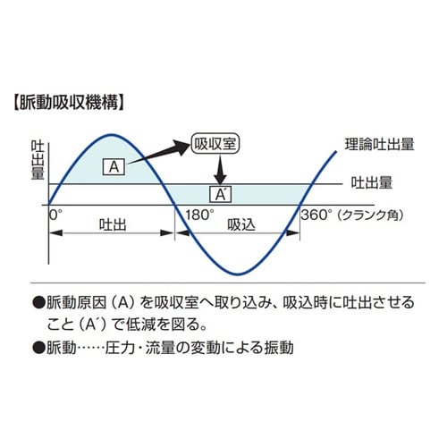 �c�b���[�^�쓮�t�̃|���v
