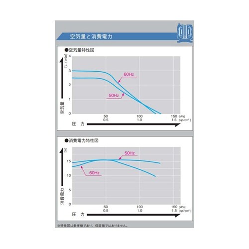 リニアコンプレッサ AC100V駆動