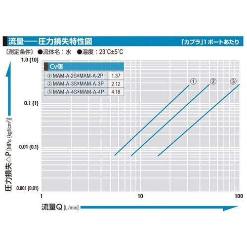 マルチカプラMAMーA型(プラグ)