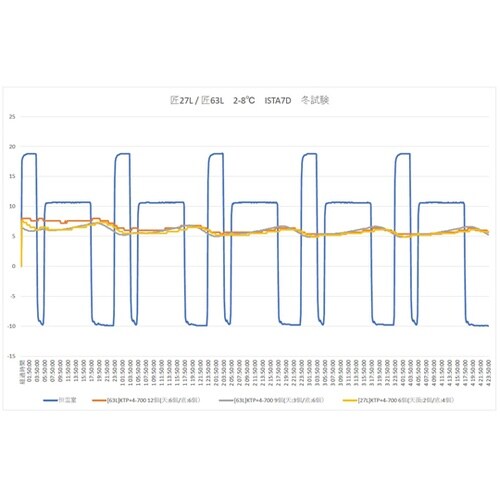 �L�[�v�T�[���{�b�N�X�@�����f�M�u�h�o