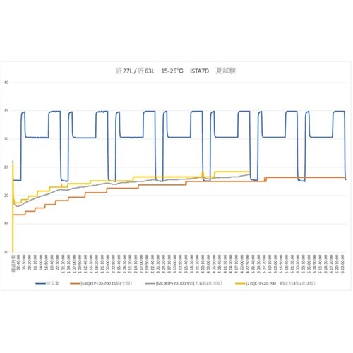 �L�[�v�T�[���{�b�N�X�@�����f�M�u�h�o