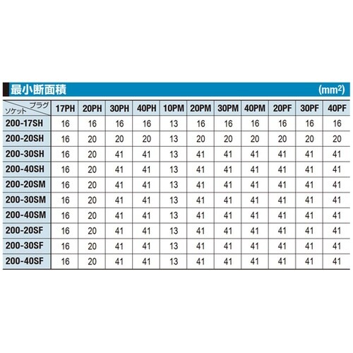 ハイカプラ200(ソケット)鋼鉄