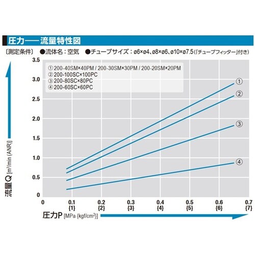 ハイカプラ200(ソケット)鋼鉄