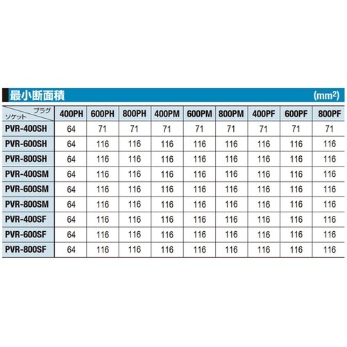 パージハイカプラPVR型(ソケット)